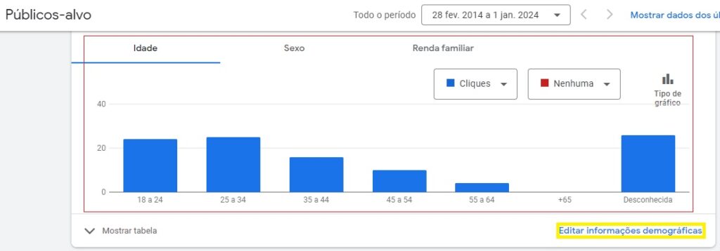 publicos alvo google ads