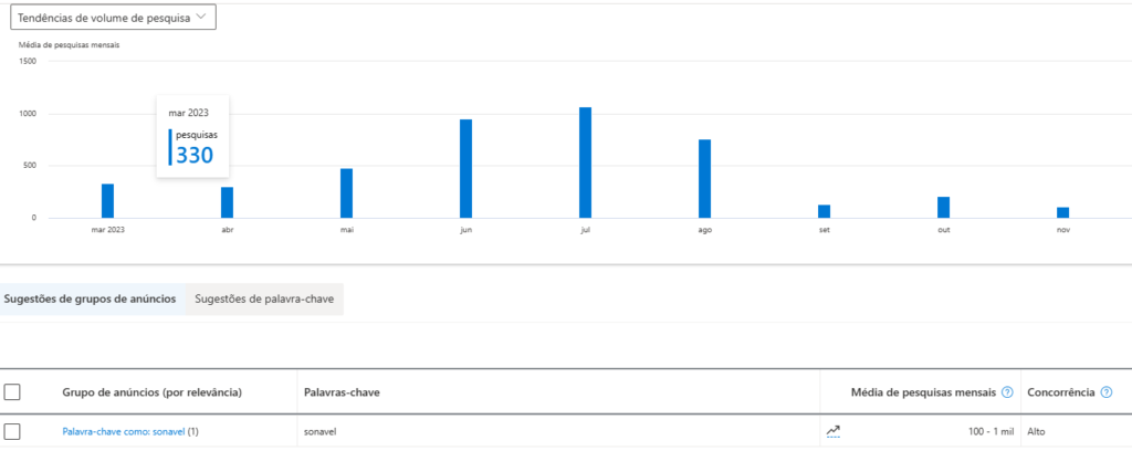 planejador de palavras-chaves e volume de buscas bing ads