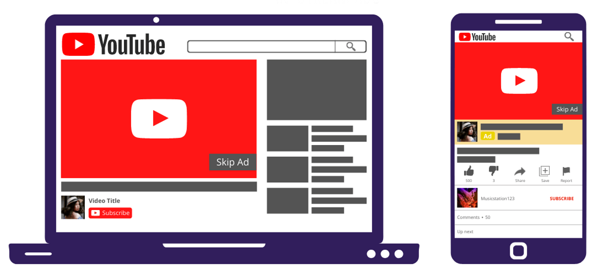 Descubra o poder dos anúncios In-Stream do YouTube