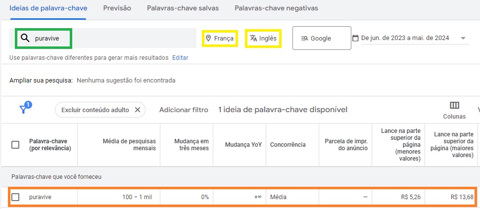 google ads planejador de palavras-chaves