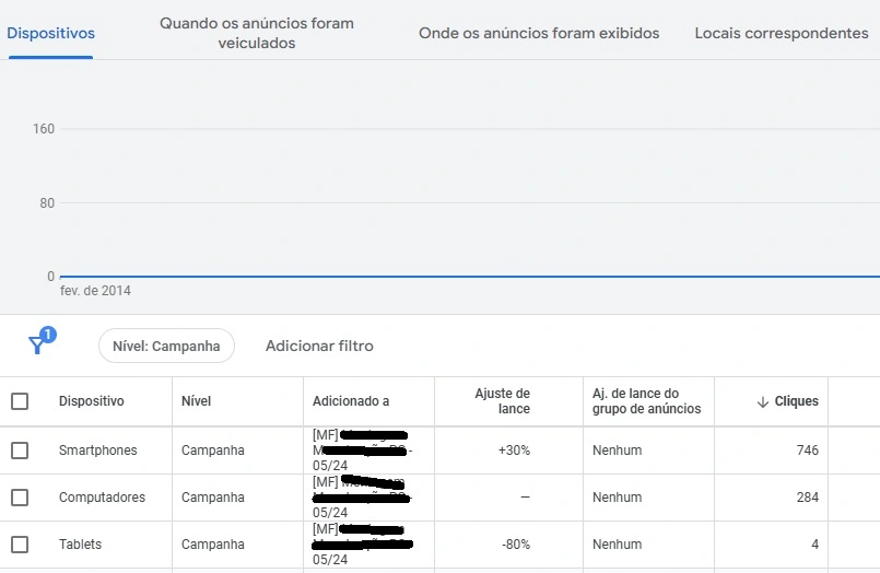 ajustes de lances google ads